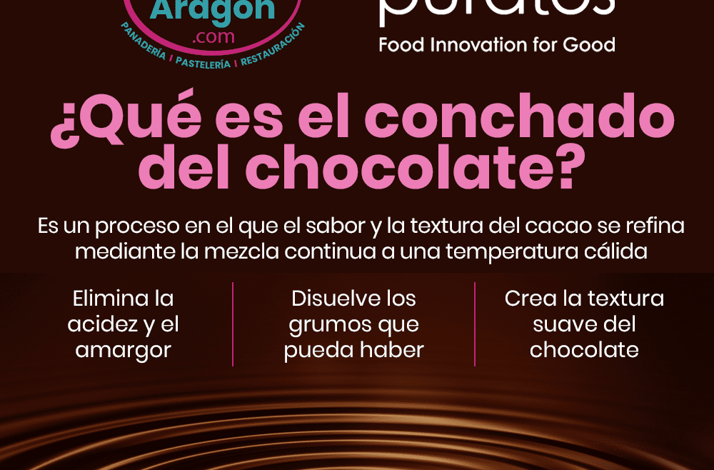 ¿Qué es el proceso del conchado del chocolate?